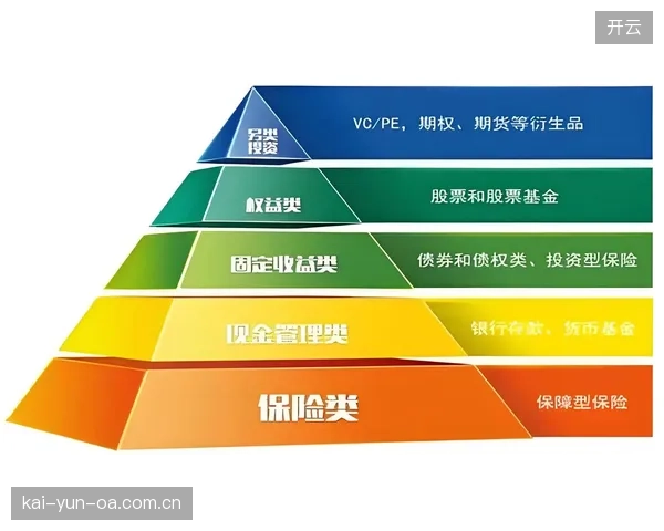 市场调整期平台推出分级服务 满足不同资产需求